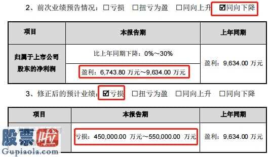 股票公司资讯_豫金刚石(300064)今年度销售业绩预亏超50亿