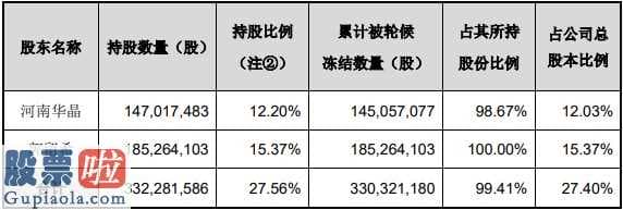 股票公司资讯_豫金刚石(300064)今年度销售业绩预亏超50亿