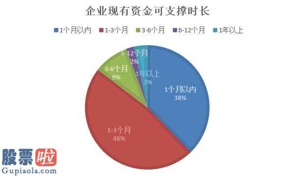 上市公司快报_2020年新冠肺炎疫情对中国餐饮业影响报告