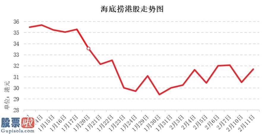 上市公司快报_2020年新冠肺炎疫情对中国餐饮业影响报告