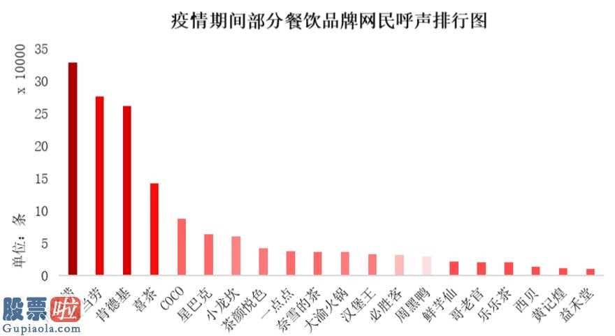 上市公司快报_2020年新冠肺炎疫情对中国餐饮业影响报告