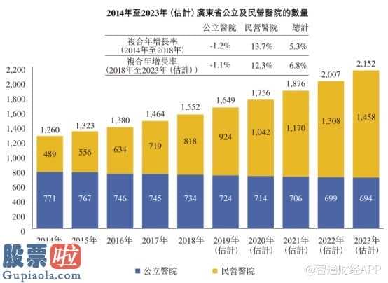 股市新闻头条 国丹医疗健康共运营5家私立医院收益增长速度受住院治疗业务流程
