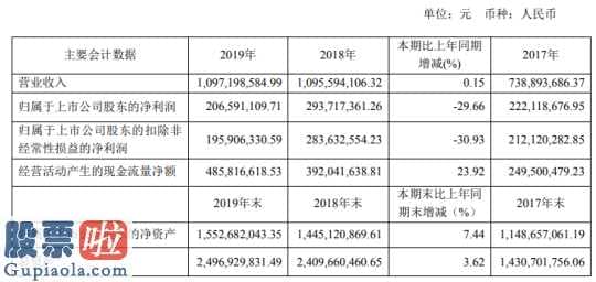 股市资讯 旭升股份(603305)关键从业高精密铝合金型材汽车零部件