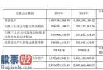 股市资讯 旭升股份(603305)关键从业高精密铝合金型材汽车零部件