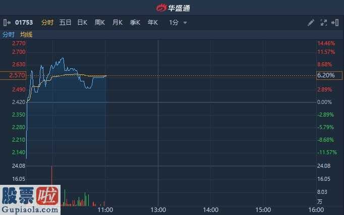 今天股市新闻 股票啦:大股东服务承诺禁卖期增加至发售后三年