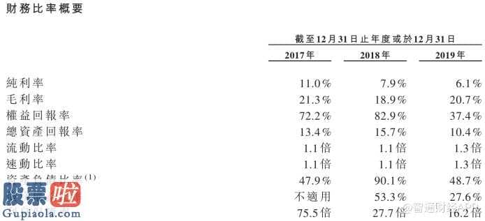 上市公司资讯-马来西亚房屋装修服务提供商RafflesInteriorLimited出