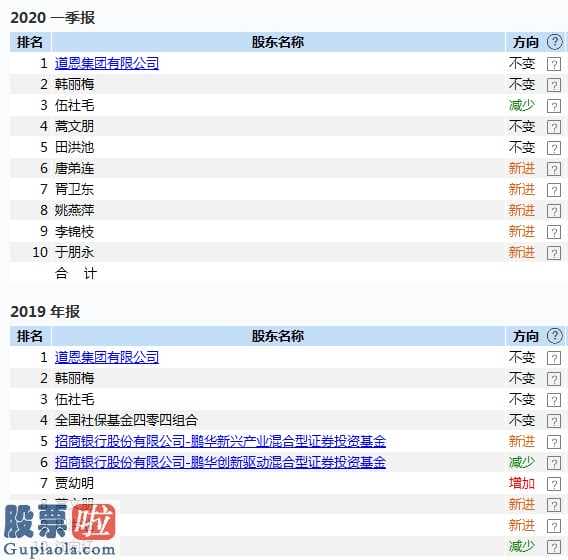 上市公司资讯第一平台 道恩股份(002838)变成最红“防护口罩”概念股一览