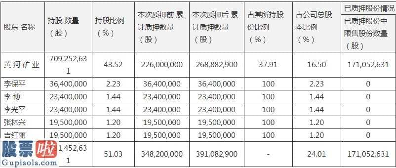 今日股市要闻解读 陕西黑猫(601015)营业额同比减少10.4%至93