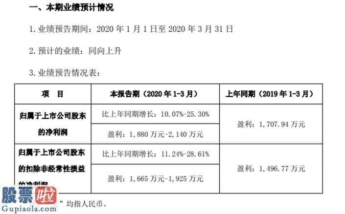 财经股市新闻哪个最好：凯普生物(300639)今年第一季度预告