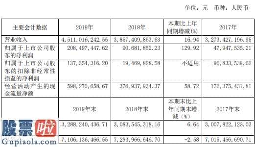 今天股市新闻最新_耀皮玻璃(600819)今年报:汇报期限内保持营业额4,511