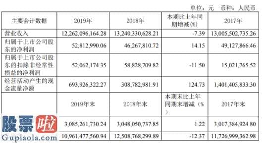 上市公司新闻_银座股份(600858)今年报:期限内保持营业额12