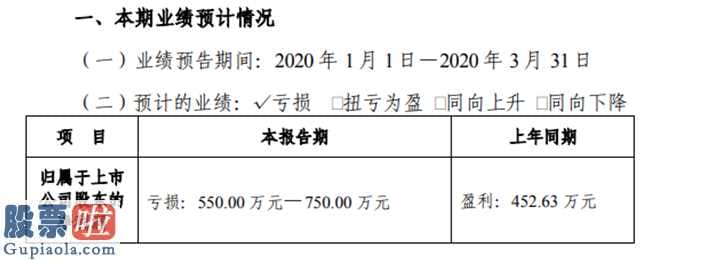 今日股市快报-中元股份(300018)受新冠肺炎疫情危害企业开工时间过晚