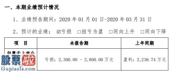 最近股市新闻 中海达(300177)公布一季度年报披露时间