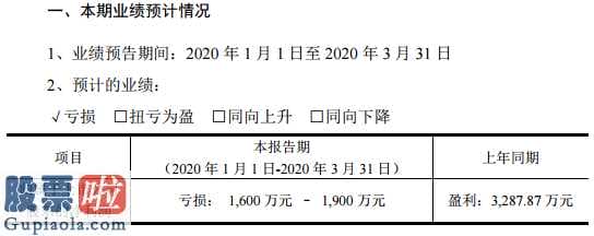上市公司新闻网 迪森股份(300335)今年第一季度年报披露时间