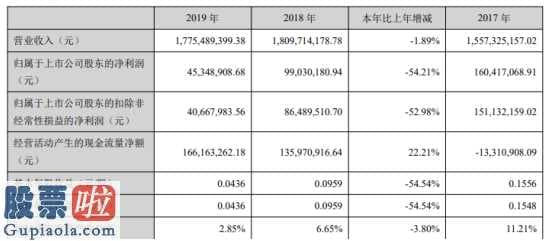 上市公司新闻发布会：海伦哲(300201)关键从业产品研发、企业安全生产升降车