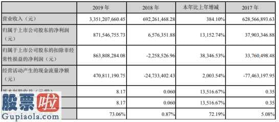 股市资讯-万集科技(300552)汇报期限内保持营业额351,207,660