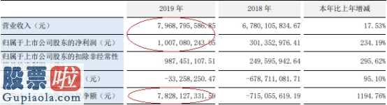 股市新闻早报_东北证券今年保持主营业务收入79