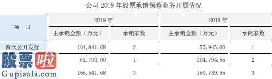 股市新闻早报_东北证券今年保持主营业务收入79
