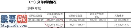 股市新闻早报_东北证券今年保持主营业务收入79