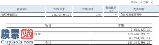 股市新闻早报_东北证券今年保持主营业务收入79