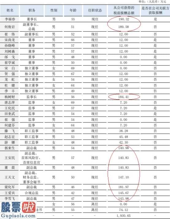 股市新闻早报_东北证券今年保持主营业务收入79