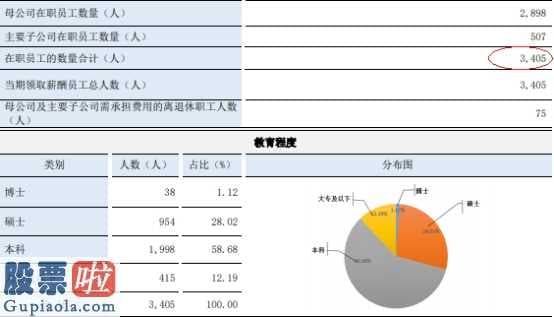 股市新闻早报_东北证券今年保持主营业务收入79