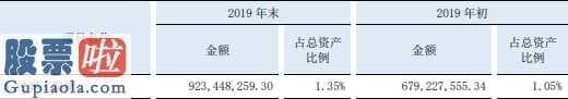 股市新闻早报_东北证券今年保持主营业务收入79