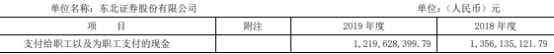 股市新闻早报_东北证券今年保持主营业务收入79