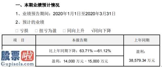 今日股市新闻股市动态：民和股份(002234)一季度年报公布同比减少61.12%-63