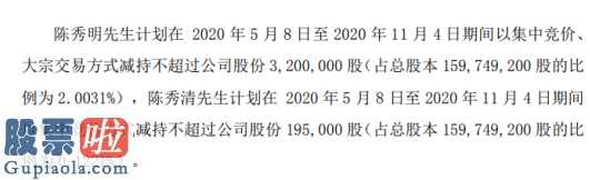 今日股市新闻股市动态_华通热力拟大股东减持缘故系