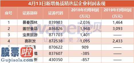 股市资讯 新三板增加迎战精选层公司7家