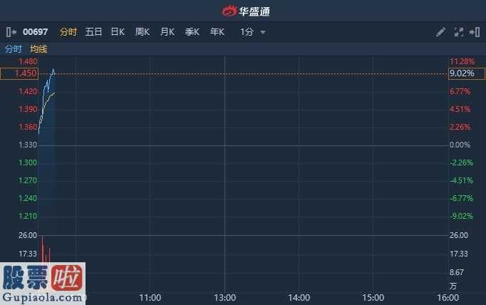 凤凰资讯股市快报：首长国际(00697)并行处理交易合拼股权