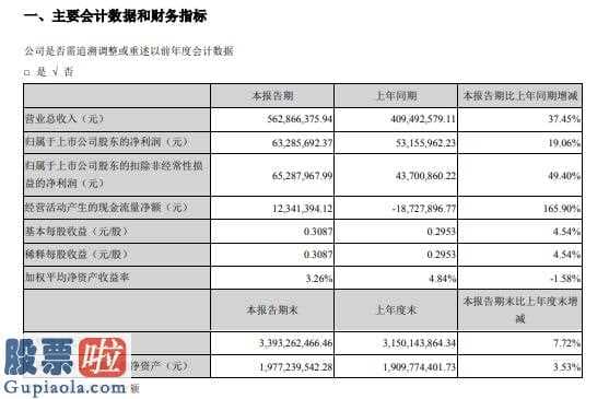 今日股市新闻股市动态-利安隆(300596)今年第一季度汇报
