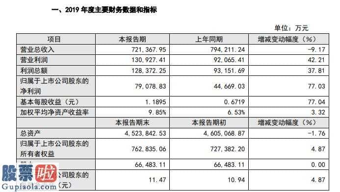 股市资讯 中洲控股(00042)今年度业绩快报