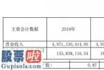 上市公司新闻与公告：长城科技(603897)今年04月十五日报导