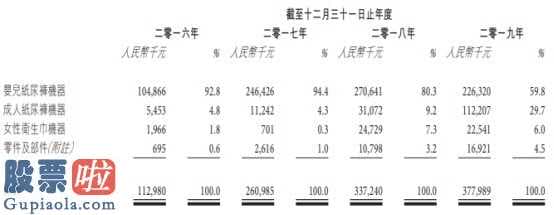 今天股市新闻_海纳精密机械制造国际性控投公司向香港交易所提交创业板上市申请办理
