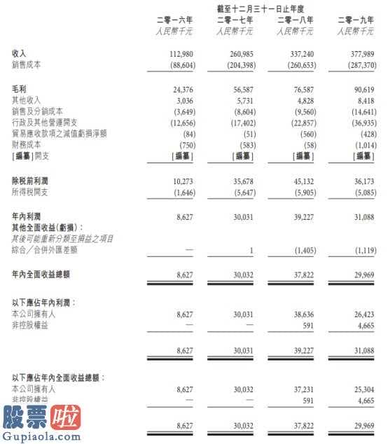 今天股市新闻_海纳精密机械制造国际性控投公司向香港交易所提交创业板上市申请办理