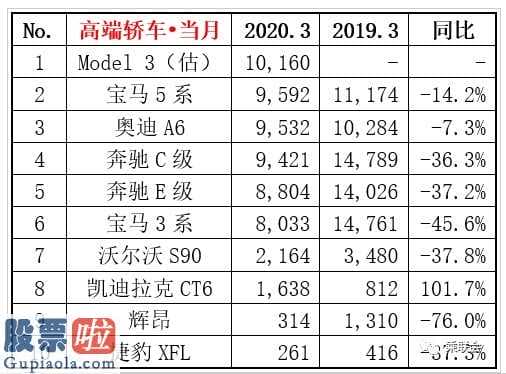 上市公司新闻网_特斯拉股价重返700美元盘后股票价格再一次增涨4%