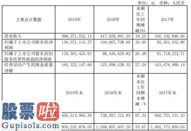 上市公司新闻发言人：浙江东日(600113)主营收益关键