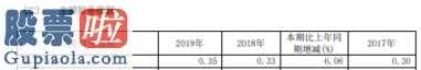 上市公司新闻发言人：浙江东日(600113)主营收益关键