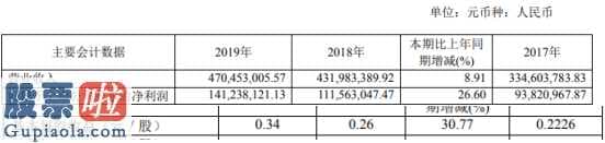 今日股市资讯直播_永吉股份(603058)今年报:汇报期限内完成营业额470