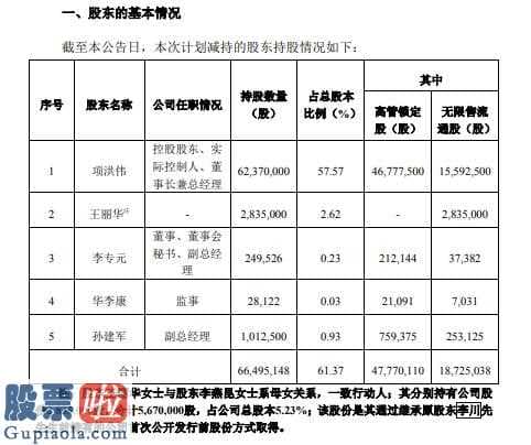 今日股市要闻解读：洪汇新材(002802)拟大股东减持缘故为本人资产要求