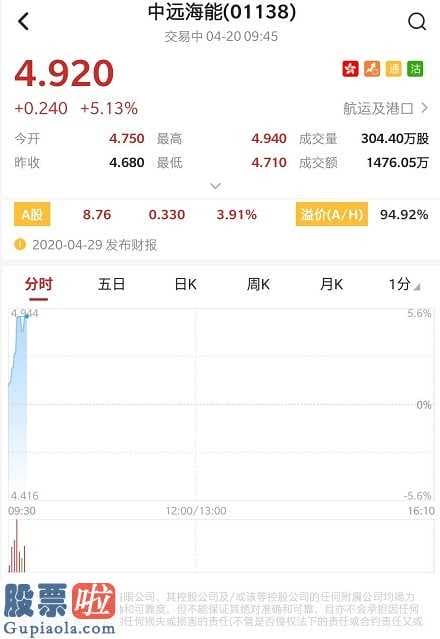 上市公司新闻发言人 股票啦网:WTI原油跌至2003年10月至今最低标准