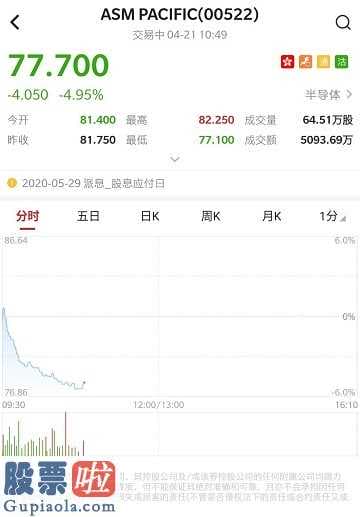 看懂股市新闻：ASM中国太平洋首一季度销售业绩