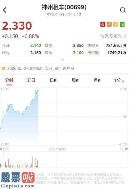 股票上市公司新闻：神舟租车获WarburgPincus&Co.加持约3