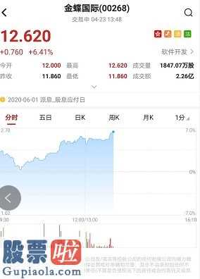上市公司要闻_金蝶软件2020年每股盈利预测分析提高较销售市场低11%