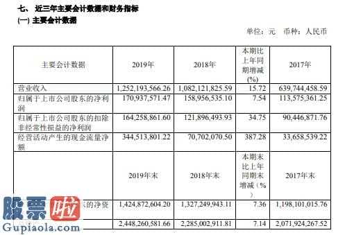 股市要闻股市要闻_再升科技(603601)今年报:汇报期限内完成营业总收入1
