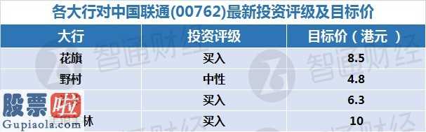 股市要闻_香港股市全新投资评级及股价
