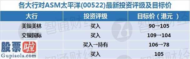 股市要闻_香港股市全新投资评级及股价