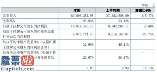 查上市公司资讯-阿拉物联网今年主营业务收入80,595,257